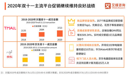 深度觀察丨“雙11”刺激內需活力 數字經濟構建雙循環格局
