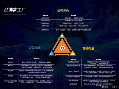 北京時代傳媒 一站式企業品牌服務工廠，助力成長型企業實現品效合一與電子商務信息咨詢