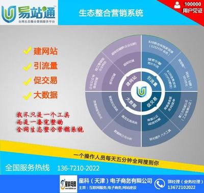 易站通與星科電商 在線咨詢領域的探索與西青易站通的電子商務信息咨詢服務